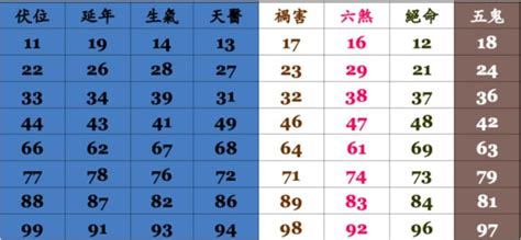 手機選號吉凶|手機號碼測吉凶，2024手機號吉凶查詢，周易手機測吉凶